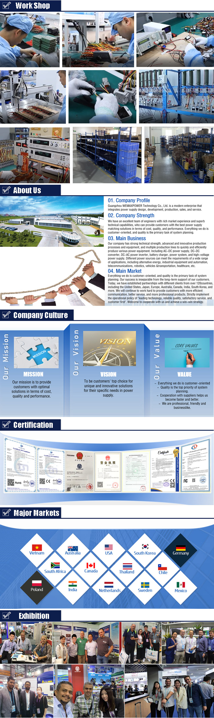 Product Overview 14
