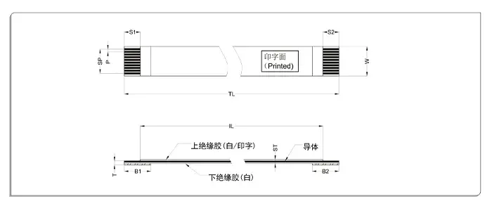 Model Diagram Type A
