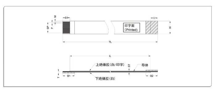 Model Diagram Type B