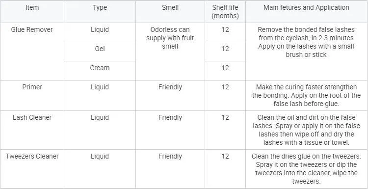 Lash Glue Remover Details