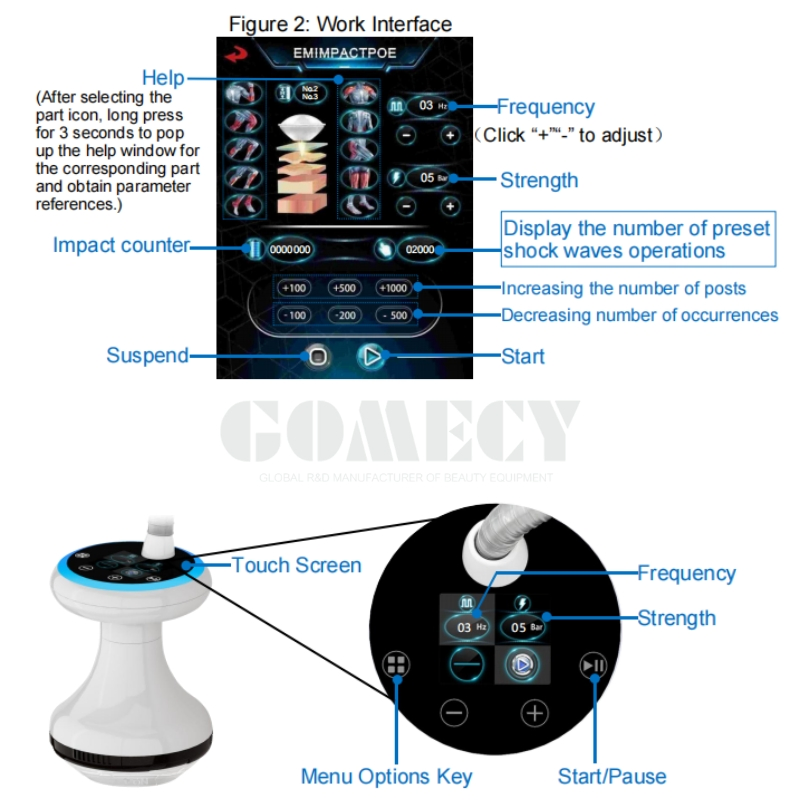 Ultra Quiet Piezoelectric Focused Shockwave Machine Providing Comfortable Painless Surface Treatment Experience