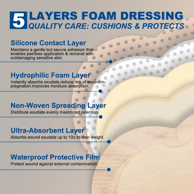 Silicone Foam Dressing Detail 7