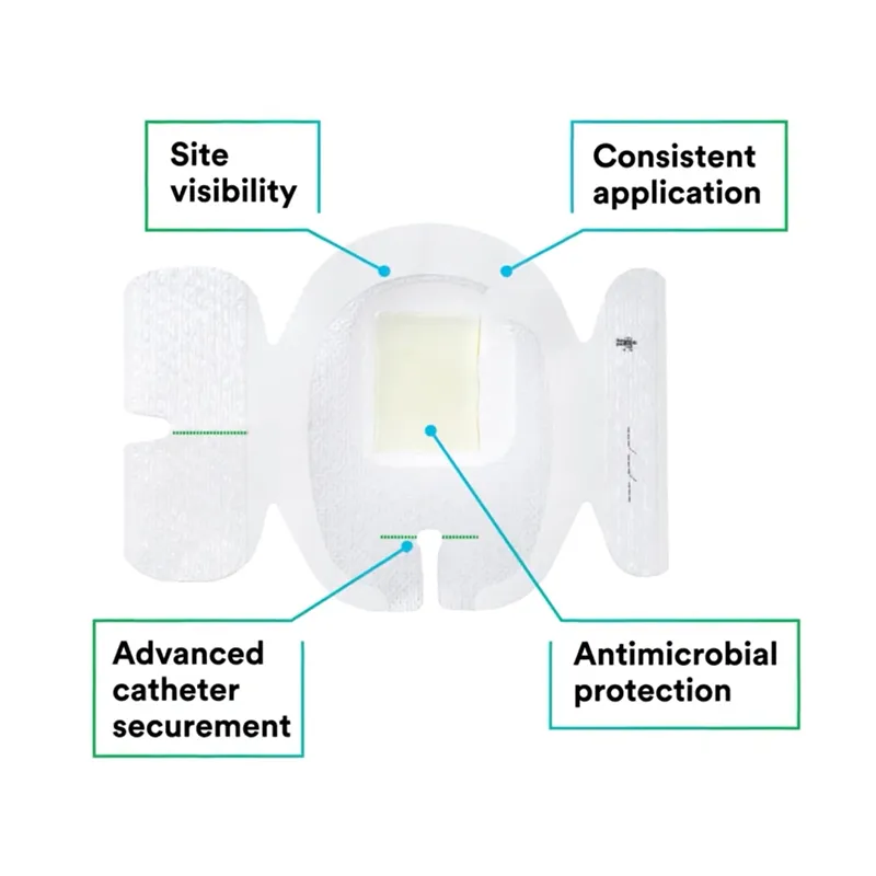 Size and Application