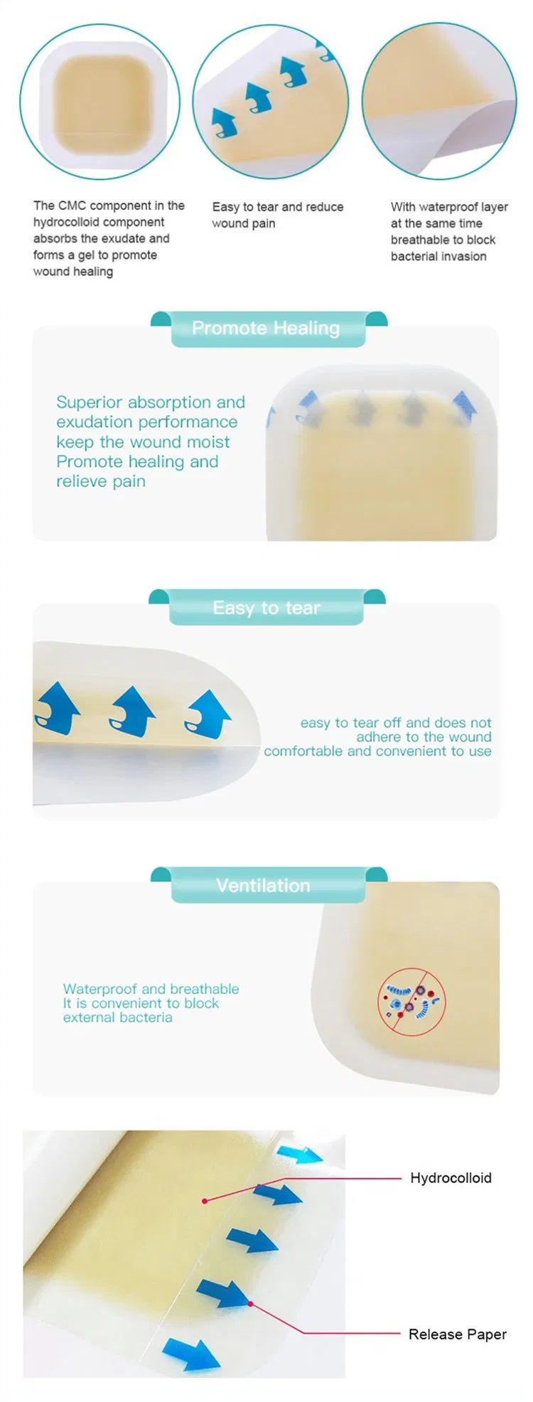 Hydrocolloid Dressing Application