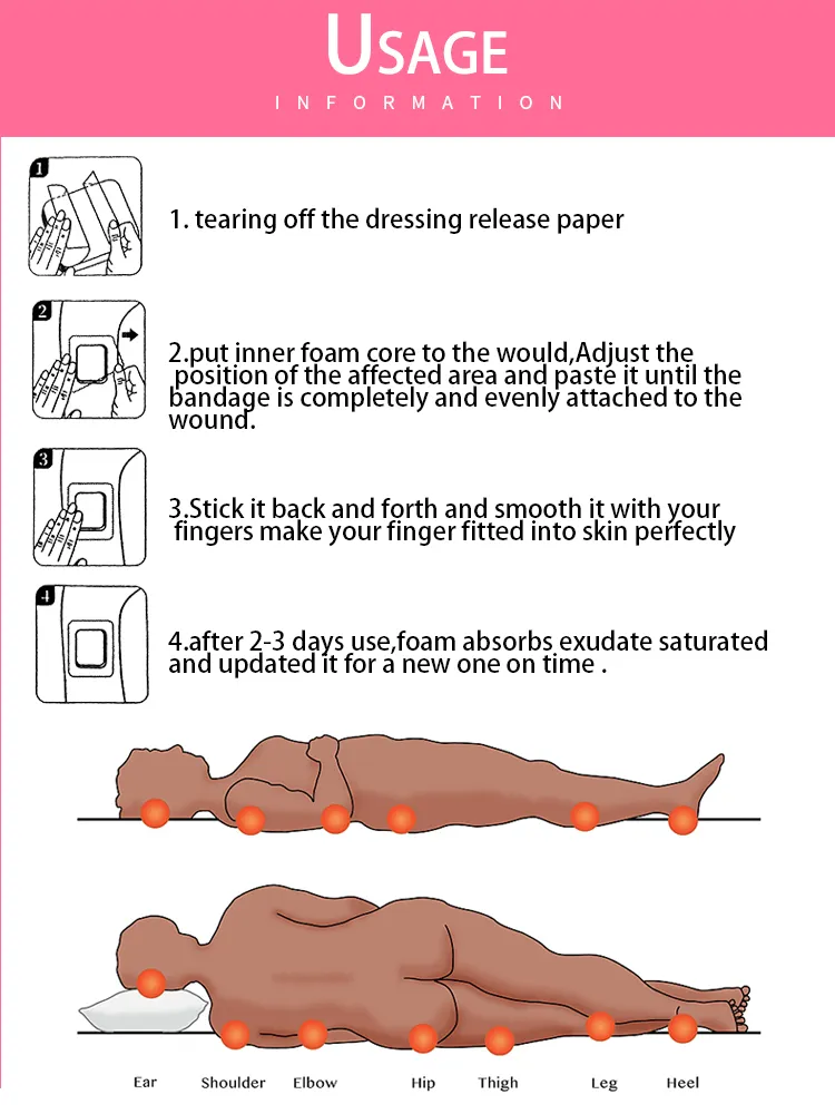 Mode of Action Diagram