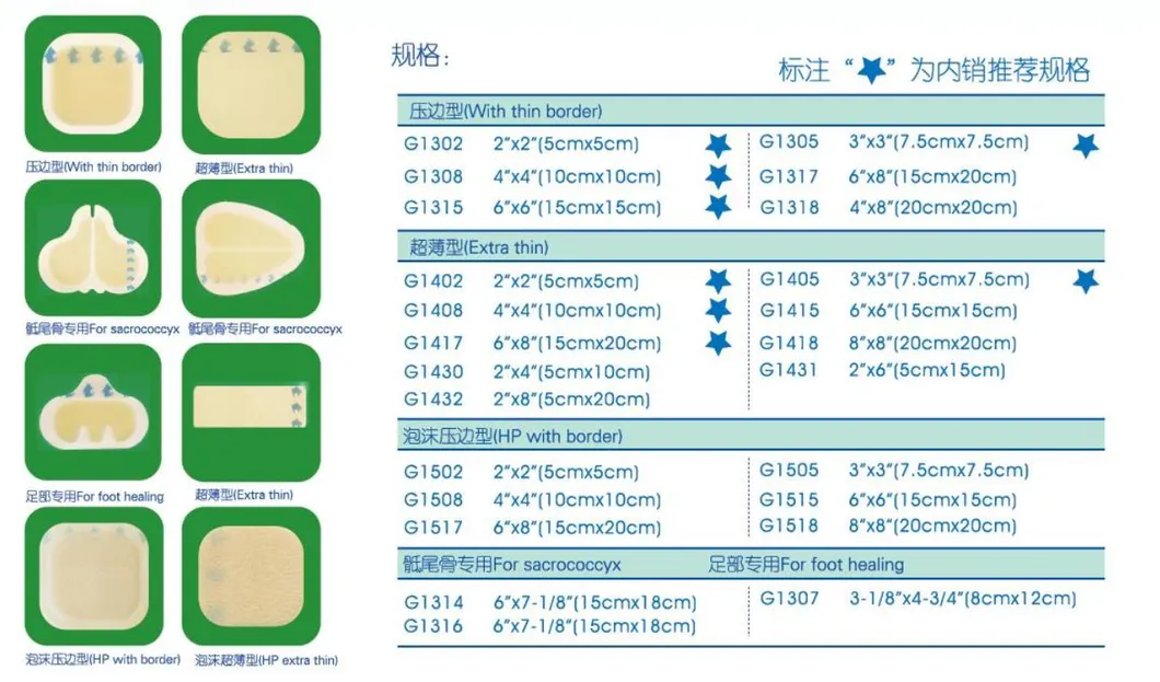 Hydrogel Wound Dressing Overview