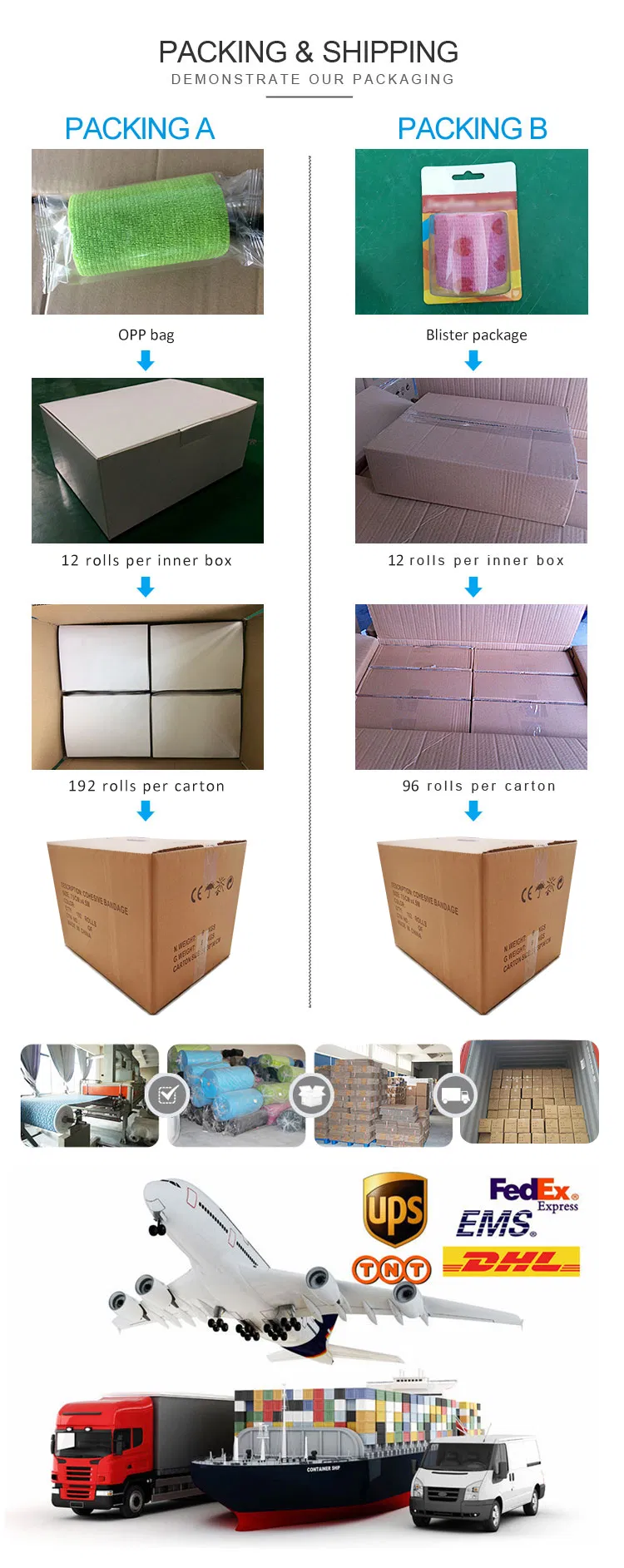 Packaging Information