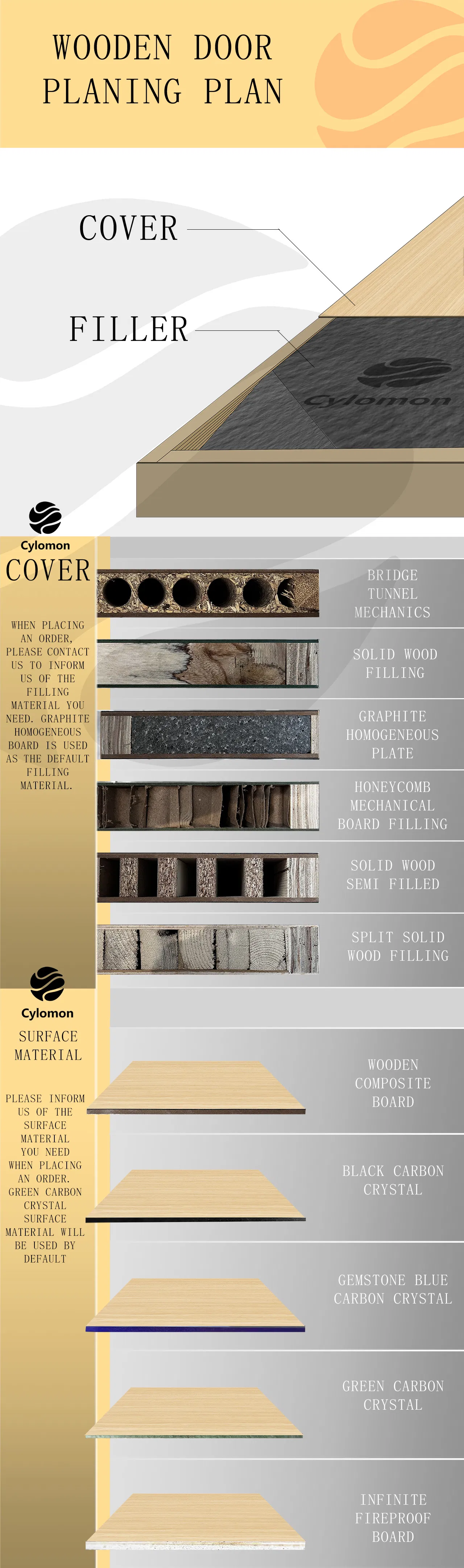 Door Production Overview