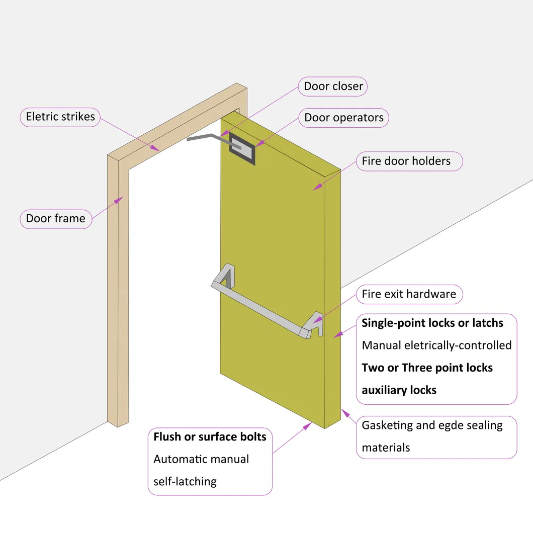 Fire Rated Door Structure