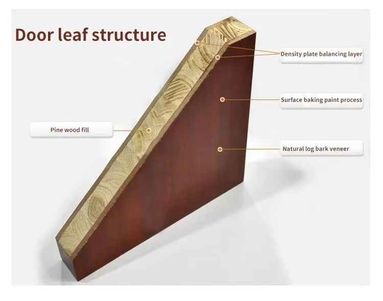 Waterproof Door Solution