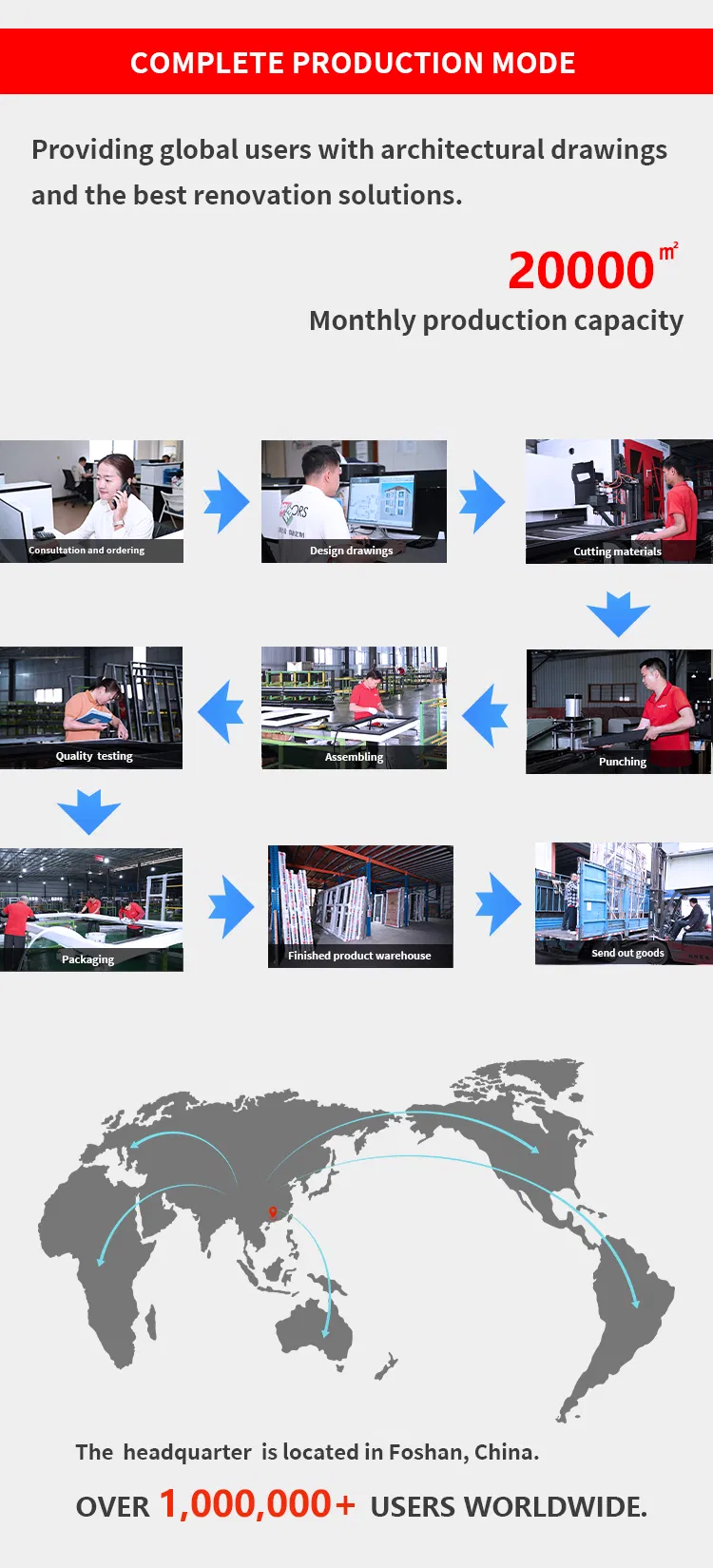 Durable Frame System