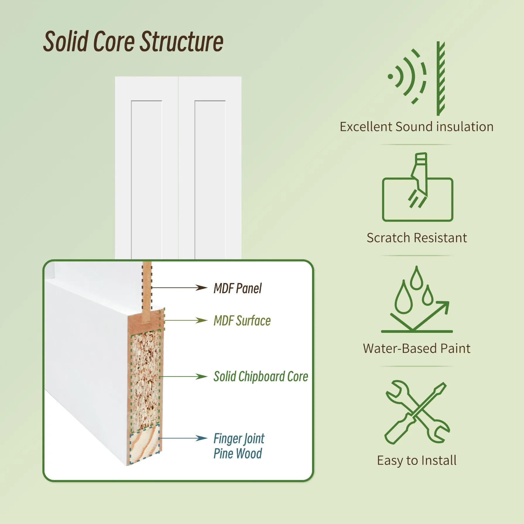 White Interior Custom MDF Solid Core Wood Bifold Closet Doors with Handle
