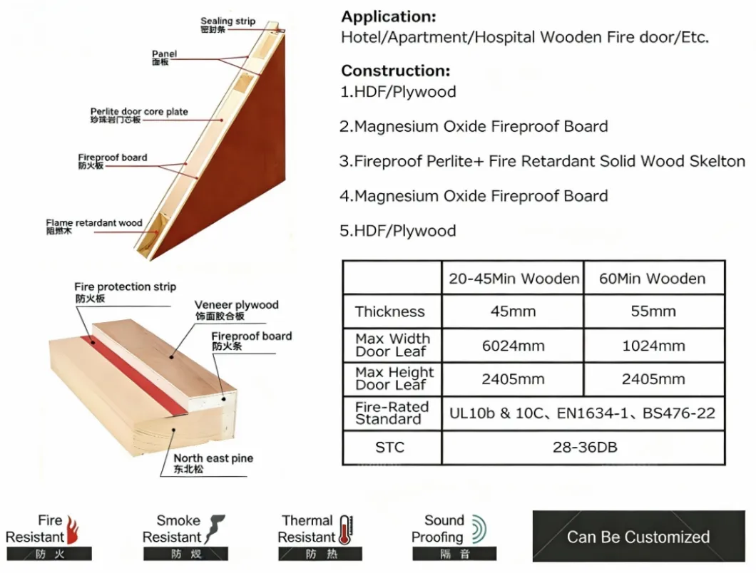 Acoustic Performance