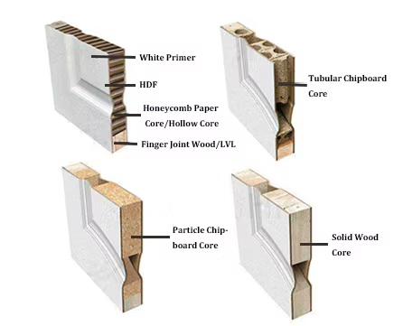 2 Panel White Primed Hollow Core Honeycomb Interior MDF Moulded Door for Office