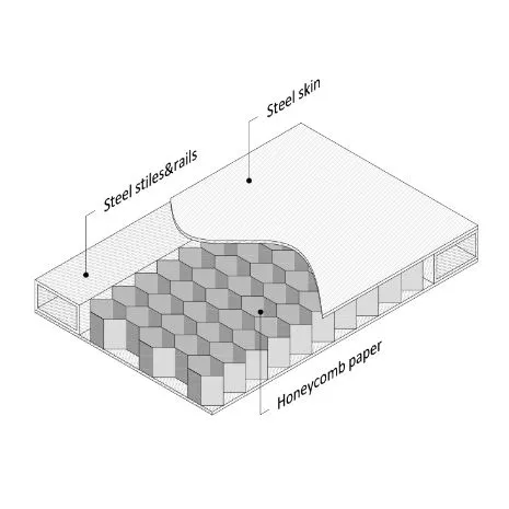 Door Filling Material