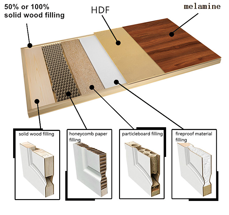 Security Ghost Sliding Front Entrance Entry Church Exterior Turkish House Invisible Bathroom Pocket Door Interior Room Wooden Solid Wood Bedroom Solid Wooden