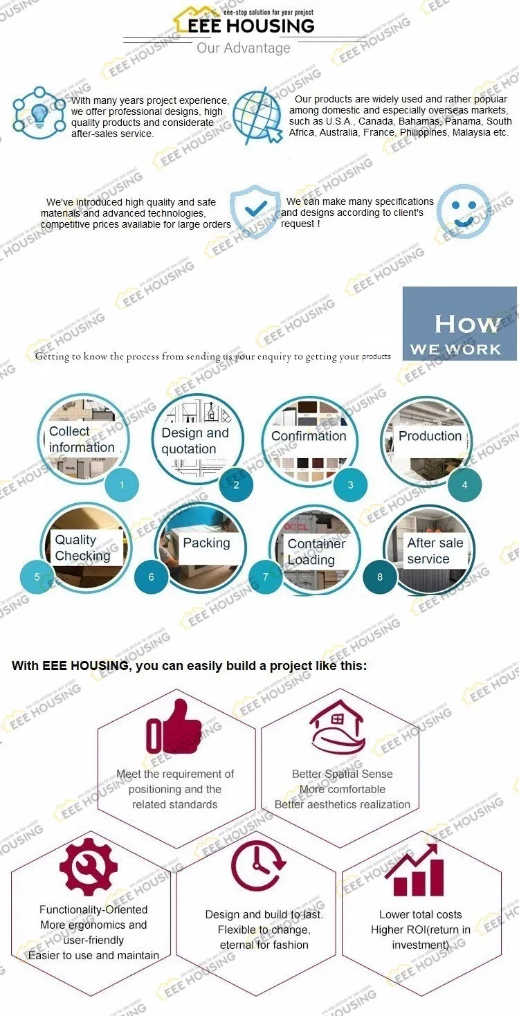 Manufacturing Process