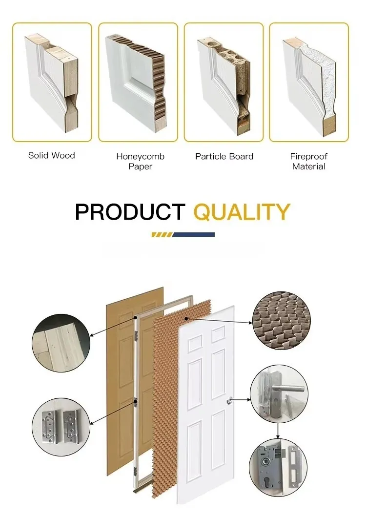 Soundproof Door Construction