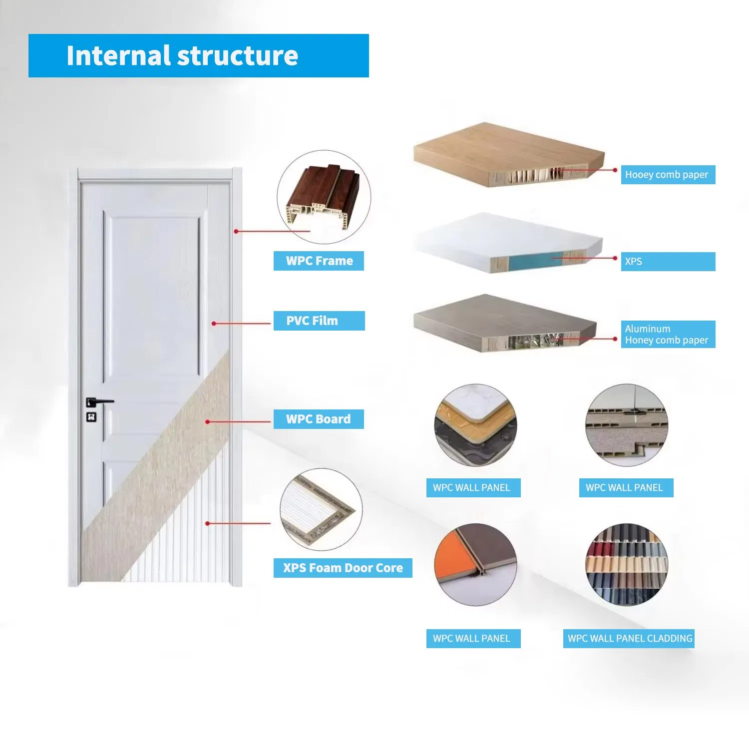 Custom Modern White Color Design American Veneer Flush Wooden Interior Invisible Door for House