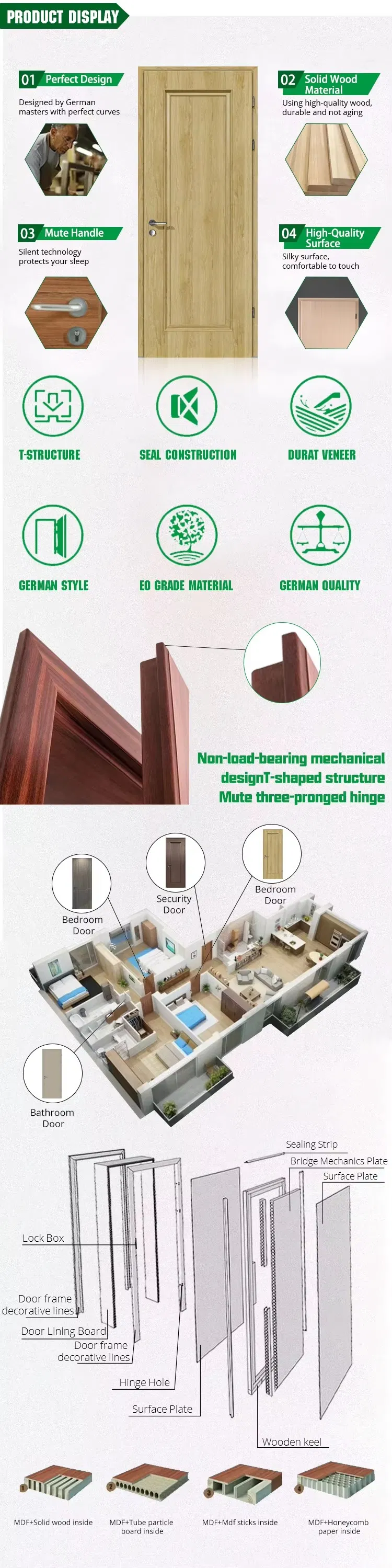 Door Structure Details