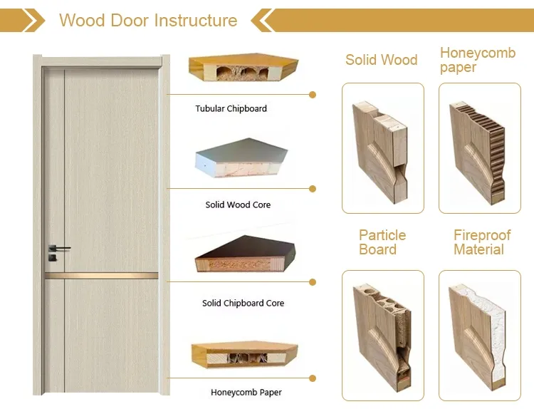 Interior Door Design 5