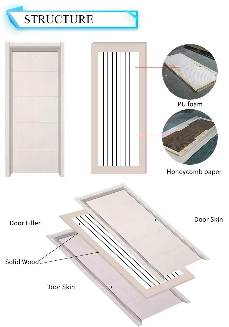 Door Design