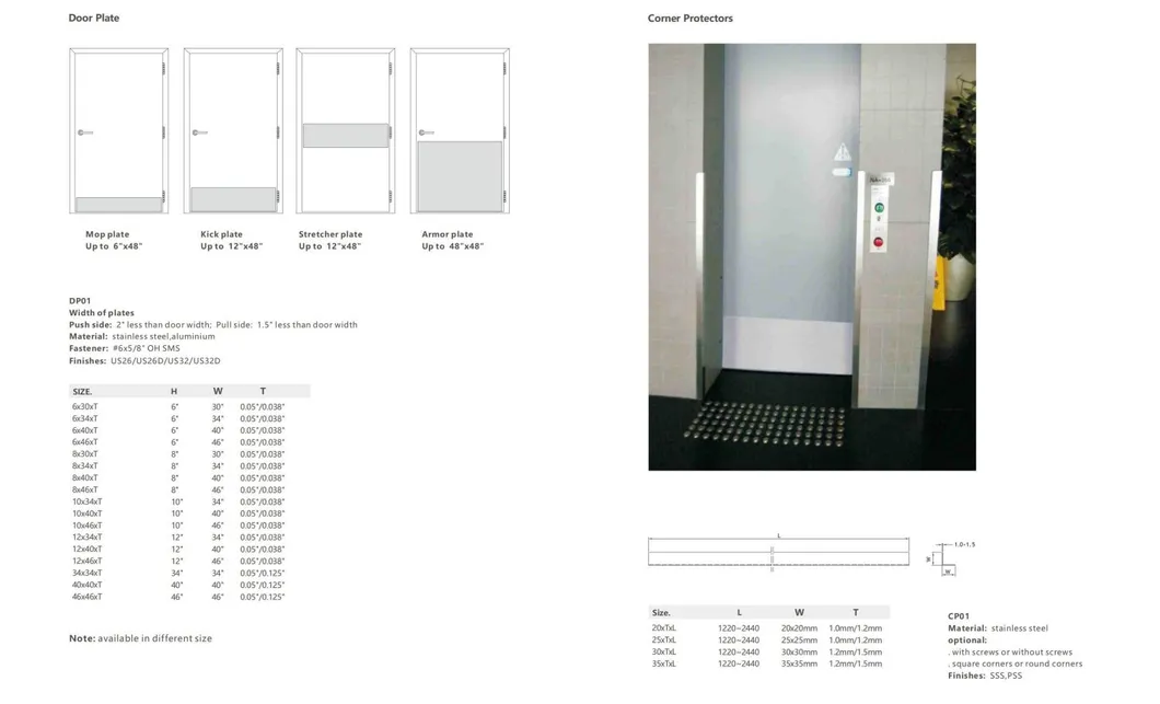 Stainless steel plate