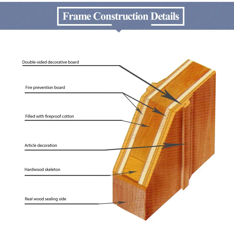Fire Rated Timber Door Structure