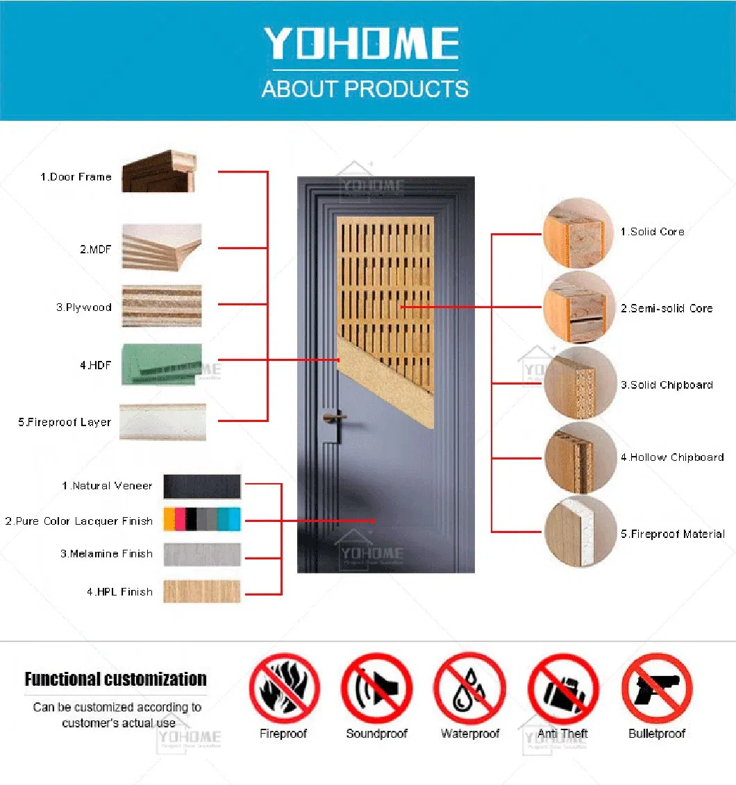 Interior Door Design