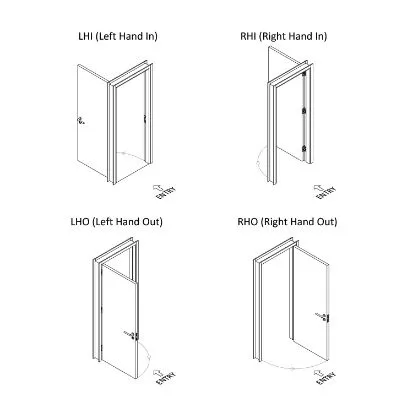 Opening Direction Chart
