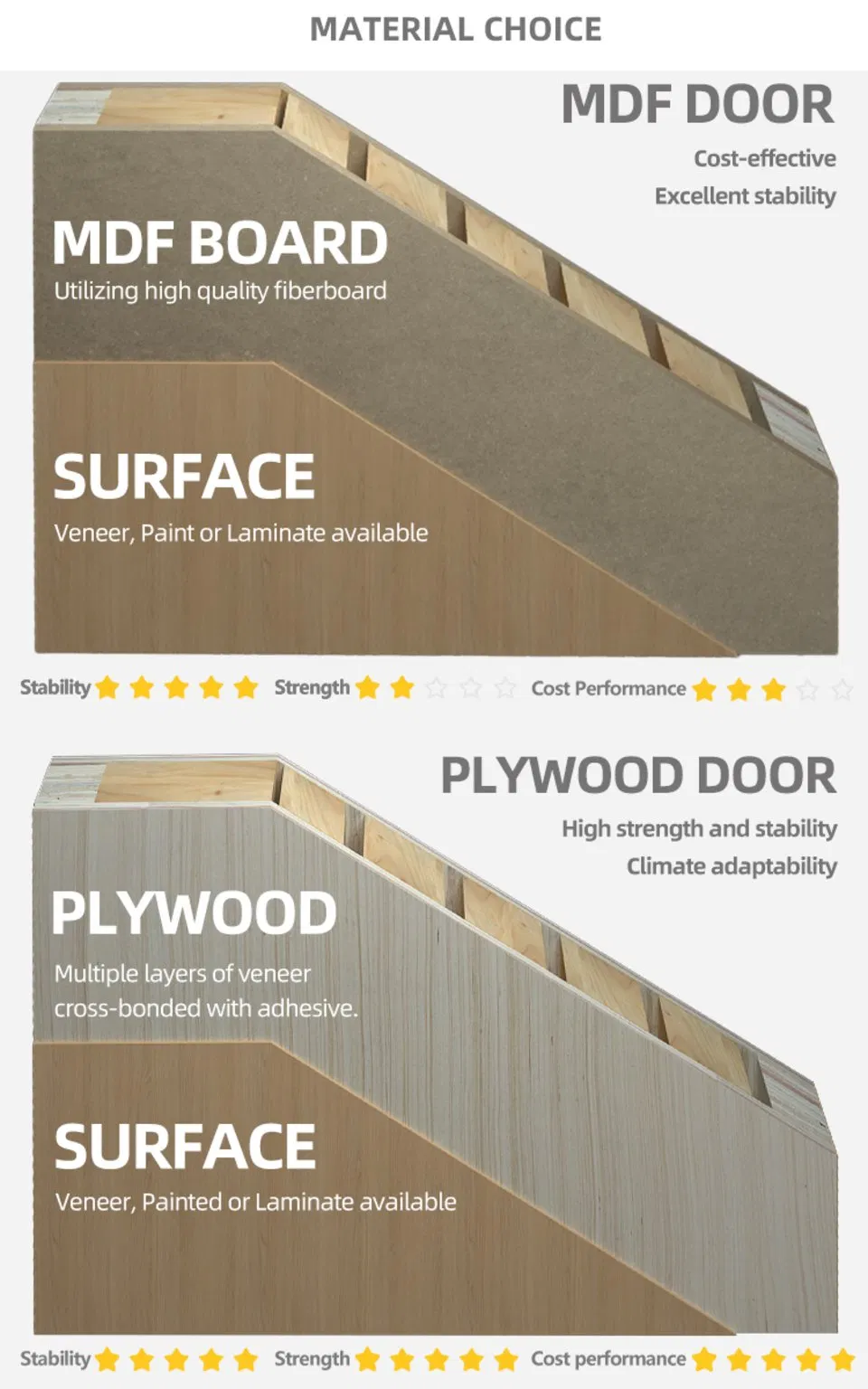 Door Specification 1