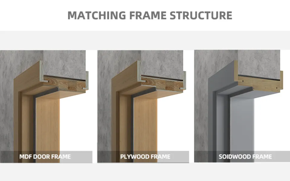 Door Specification 3
