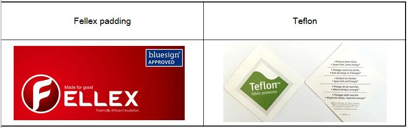 Waterproof Certification