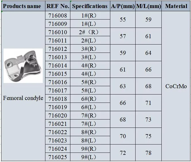 Specifications Table 3
