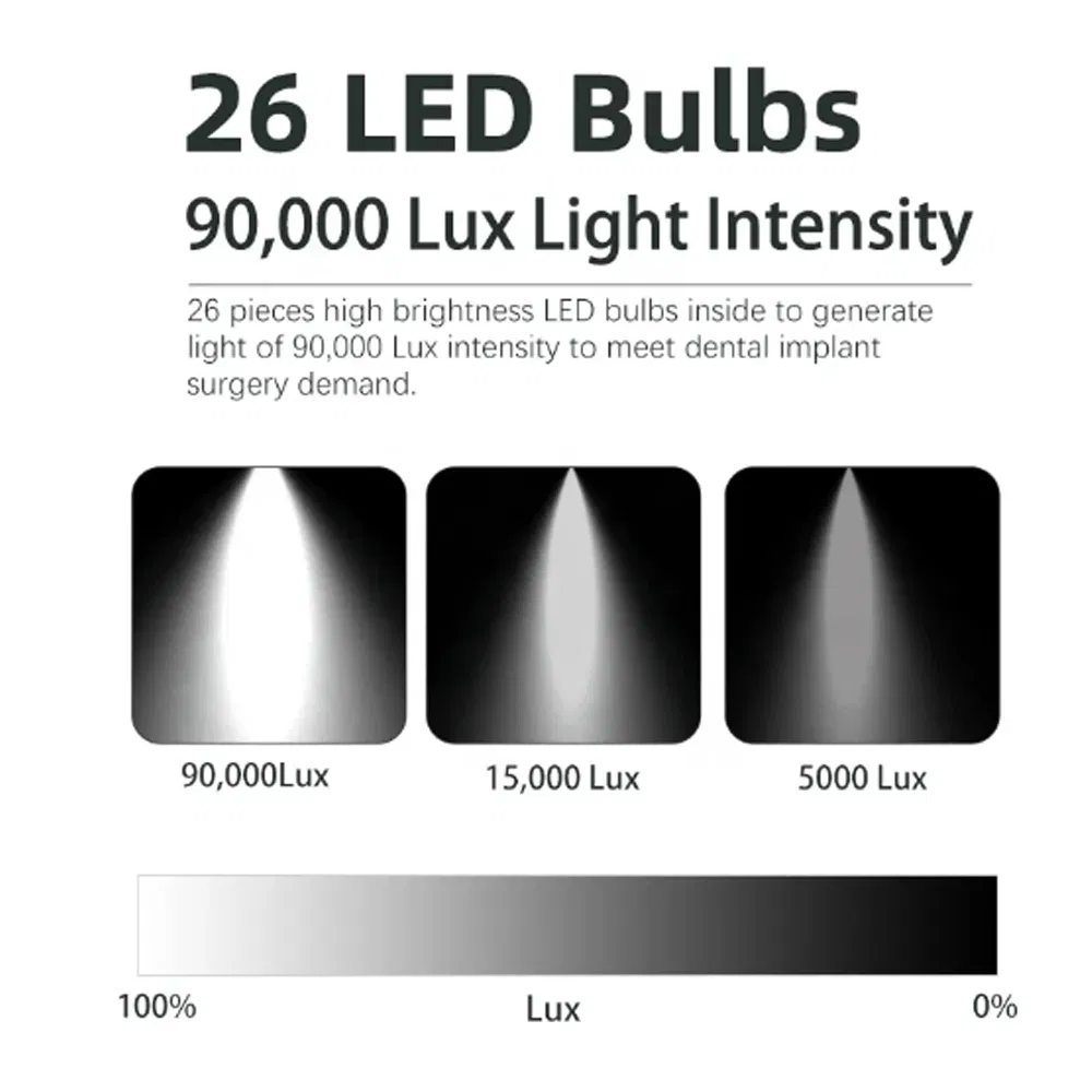 Surgical Shadowless Operating Light for Minor Surgery Dental Veterinary Mobile LED Lamp