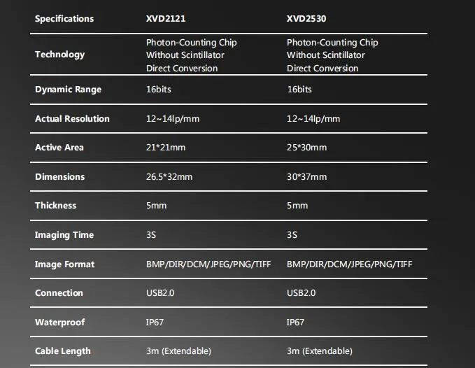 USB Imaging Interface