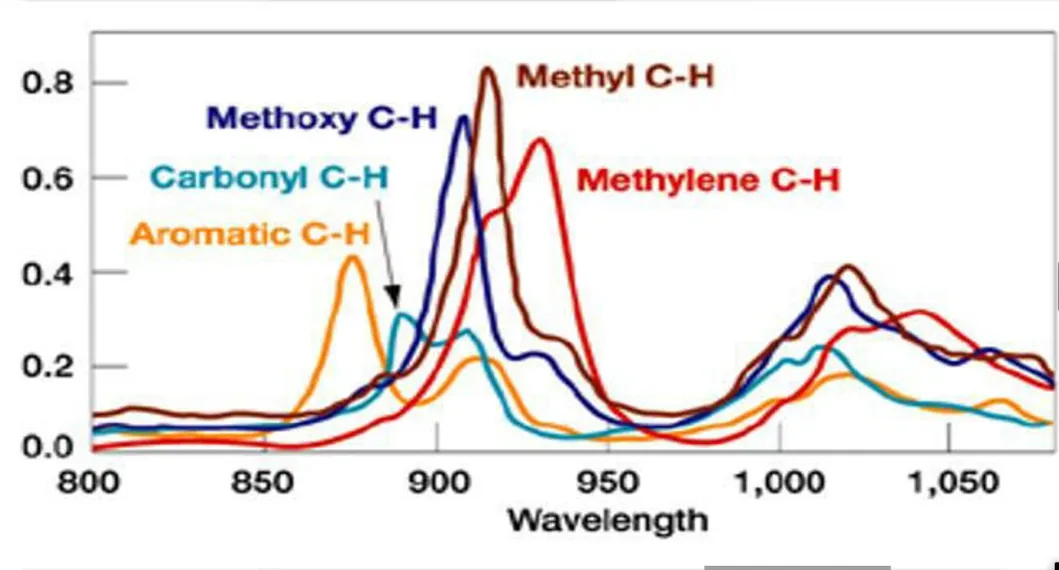 NIR Machine Detail 2