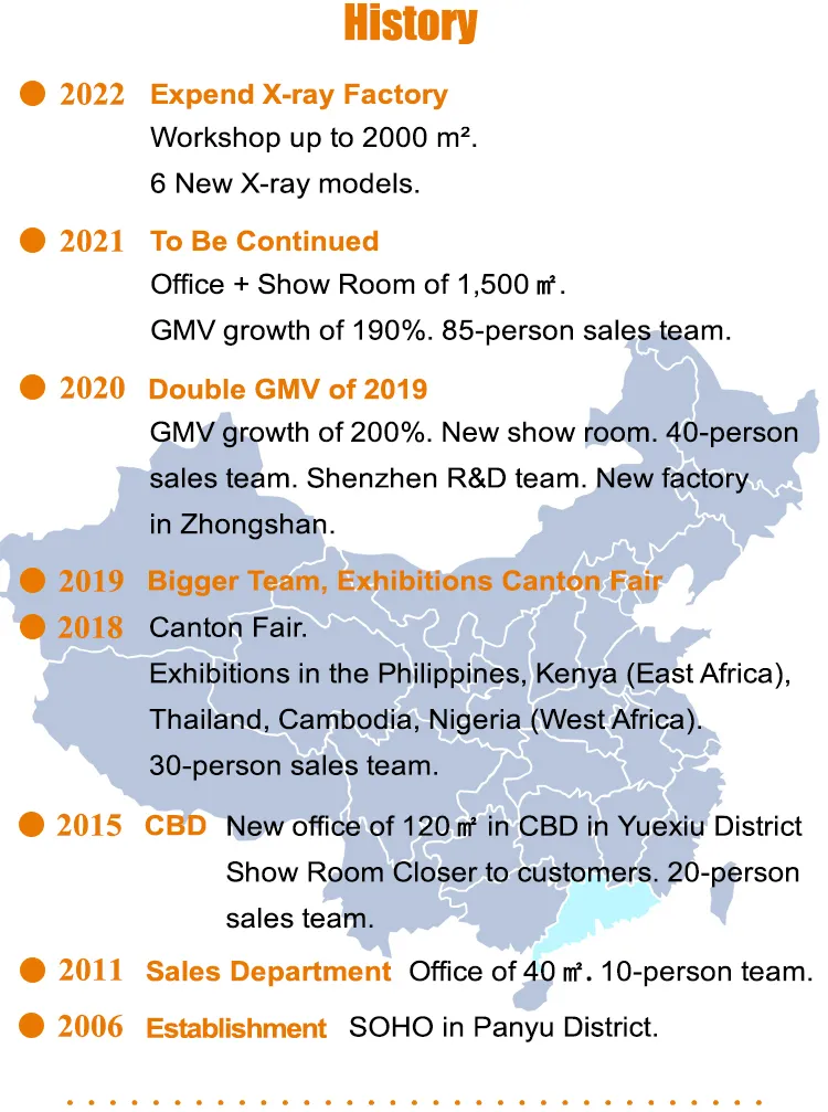 Professional Support