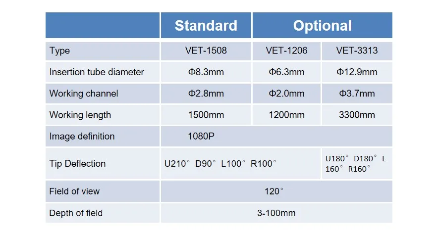 Endoscope Workstation Details 3