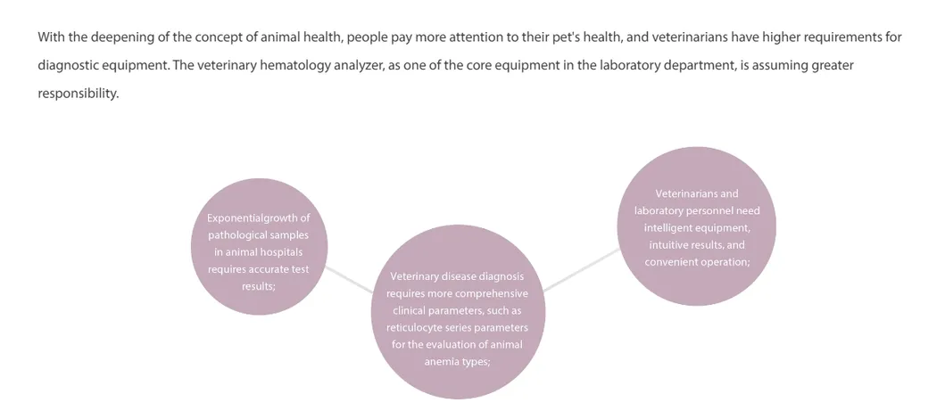 Hematology Equipment 3