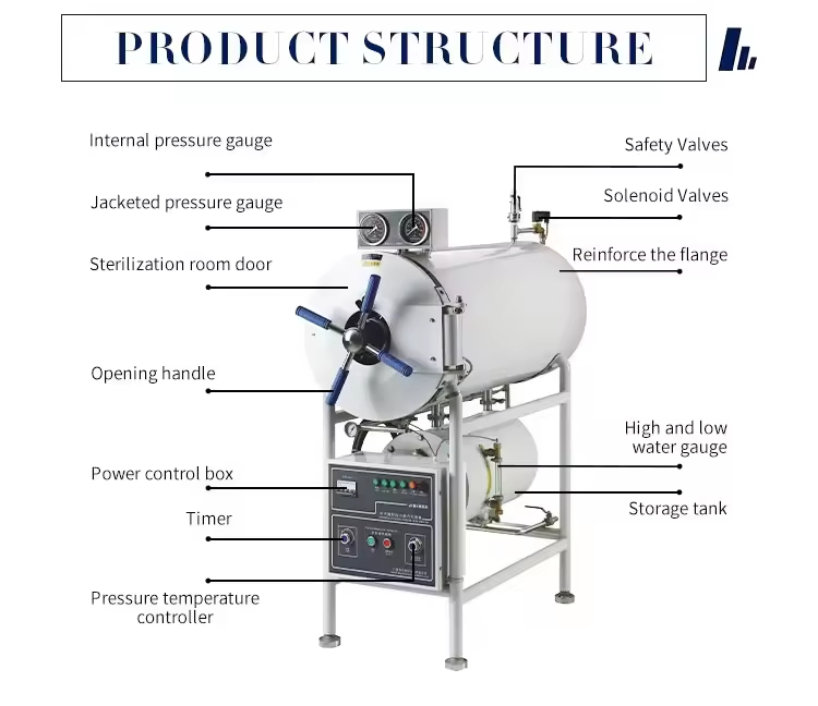 Ha-Bc Horizontal Steam Autoclave for Hospitals, Clinics, Veterinary, Tattoo, Dentistry, and Research Laboratory Applications