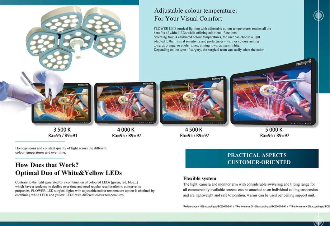 Veterinary Surgical Light