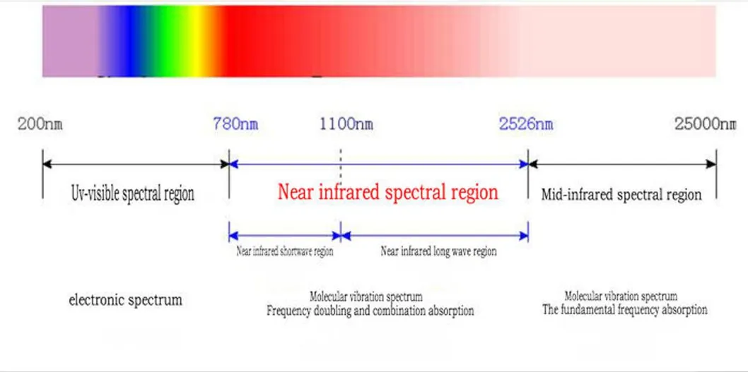 NIR Machine Detail 1