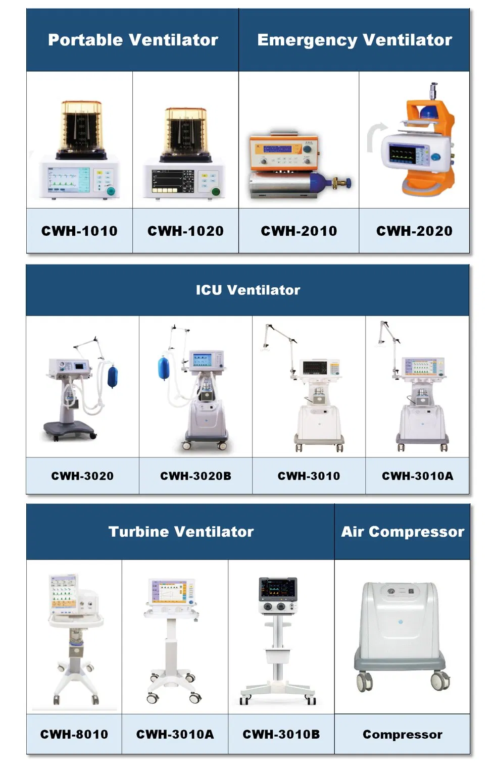 Anesthesia Machine View 1
