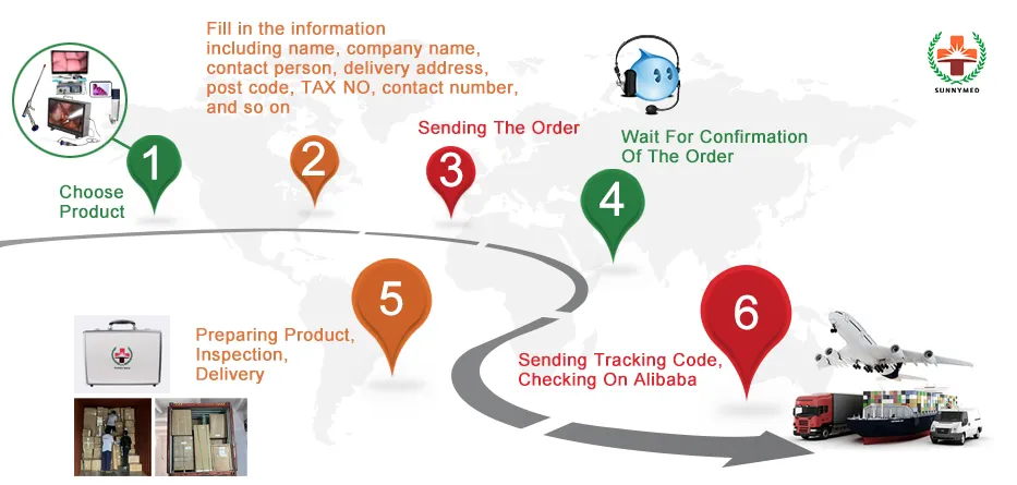 Shipping Process