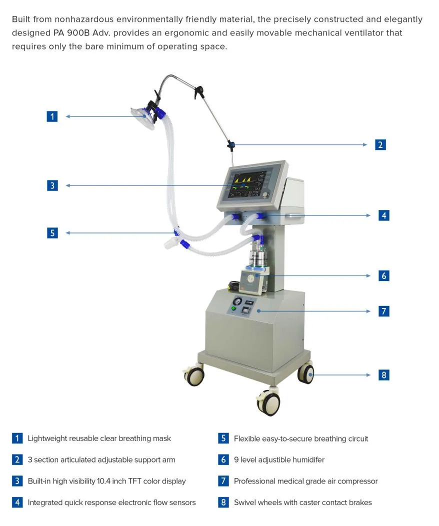 Ventilator Display and Waveforms