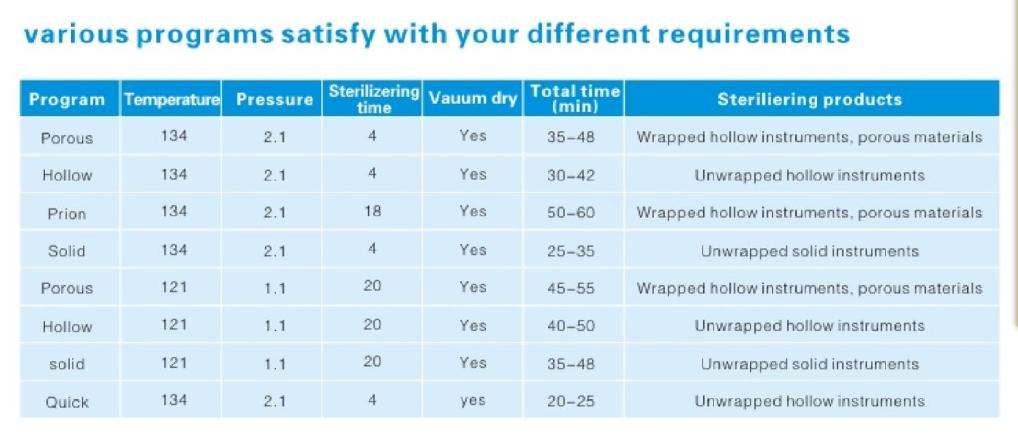 18L 23L Medical Dental Autoclave Sterilizer B Class Portable Veterinary Dental Autoclave Machine Price