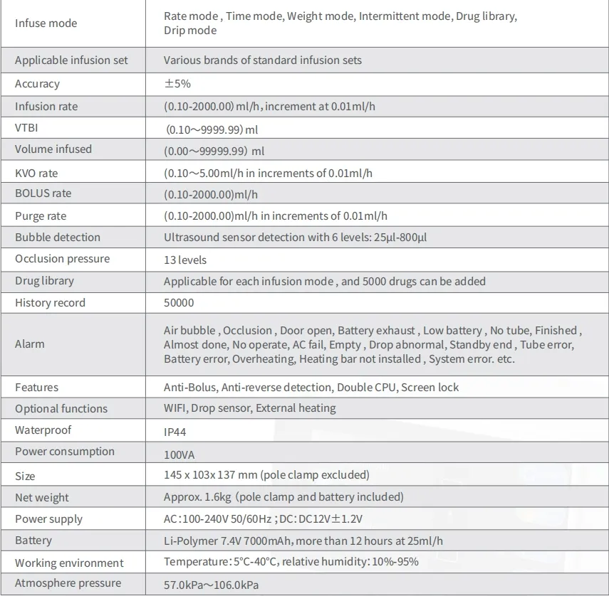Infusion Pump Feature 2