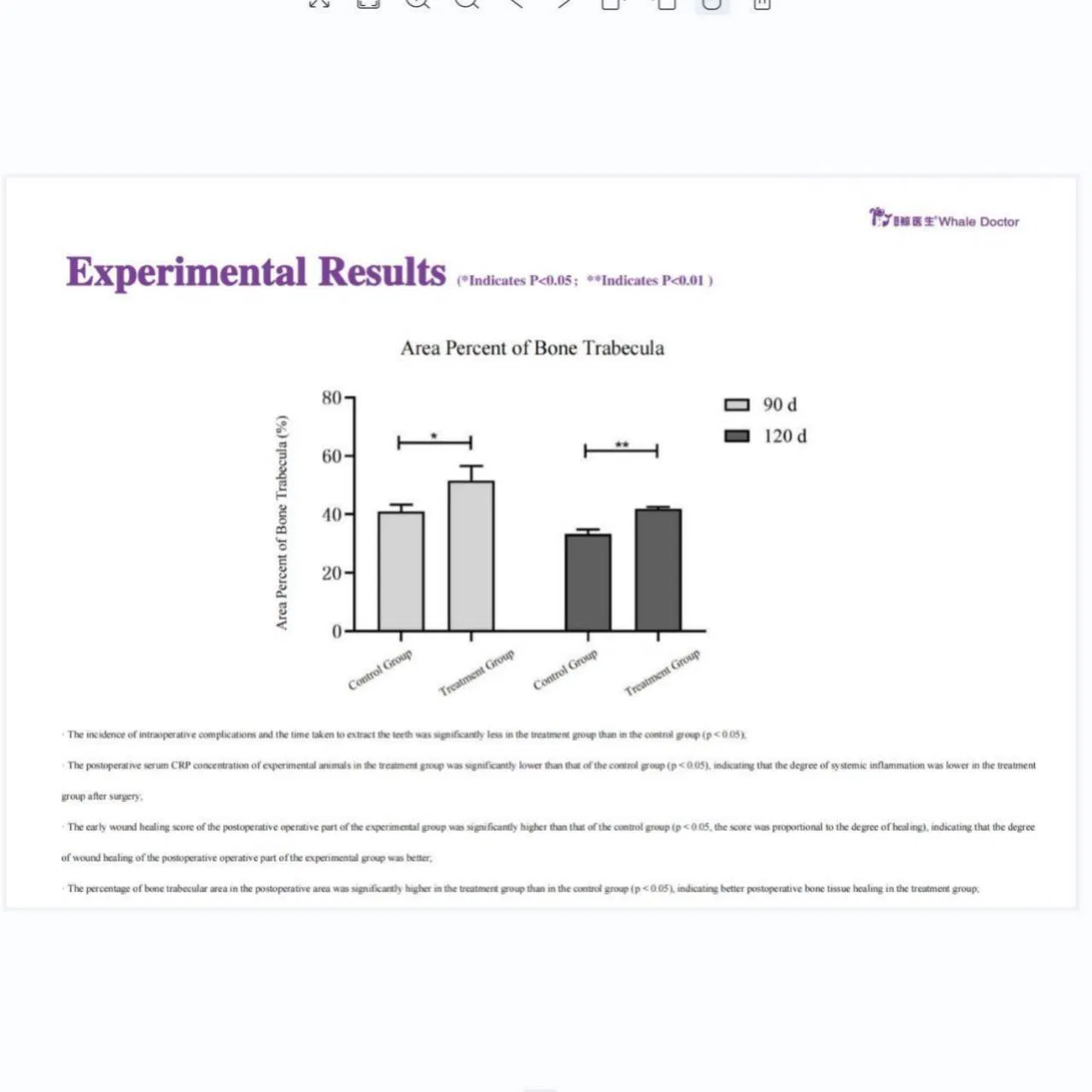 Premium Pet Dental Equipment for User-Friendly Tooth Extraction Accessory Veterinary Instruments