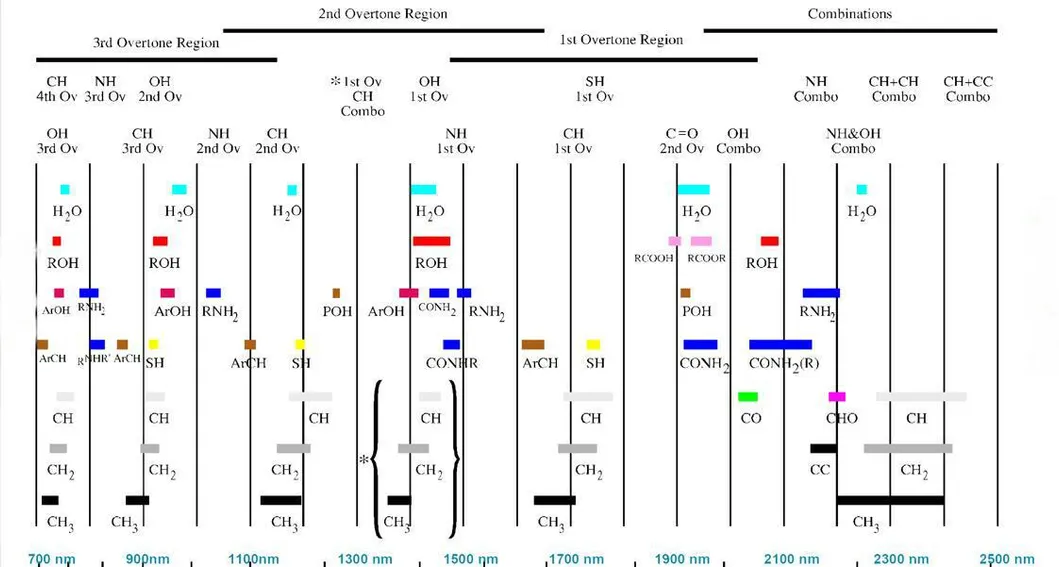 NIR Machine Detail 3